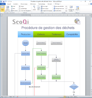 Téléchargez QALITEL logigramme ! Logiciel gratuit de création de